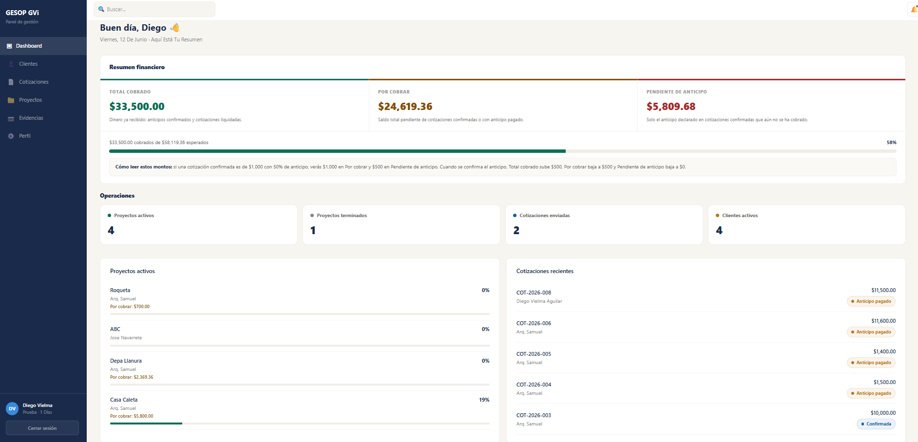 Dashboard de GESOP con resumen financiero, proyectos activos y cotizaciones recientes